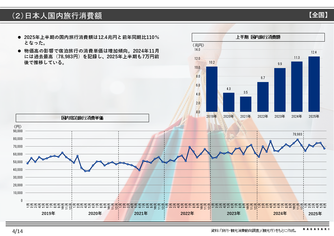 国内市場環境-1