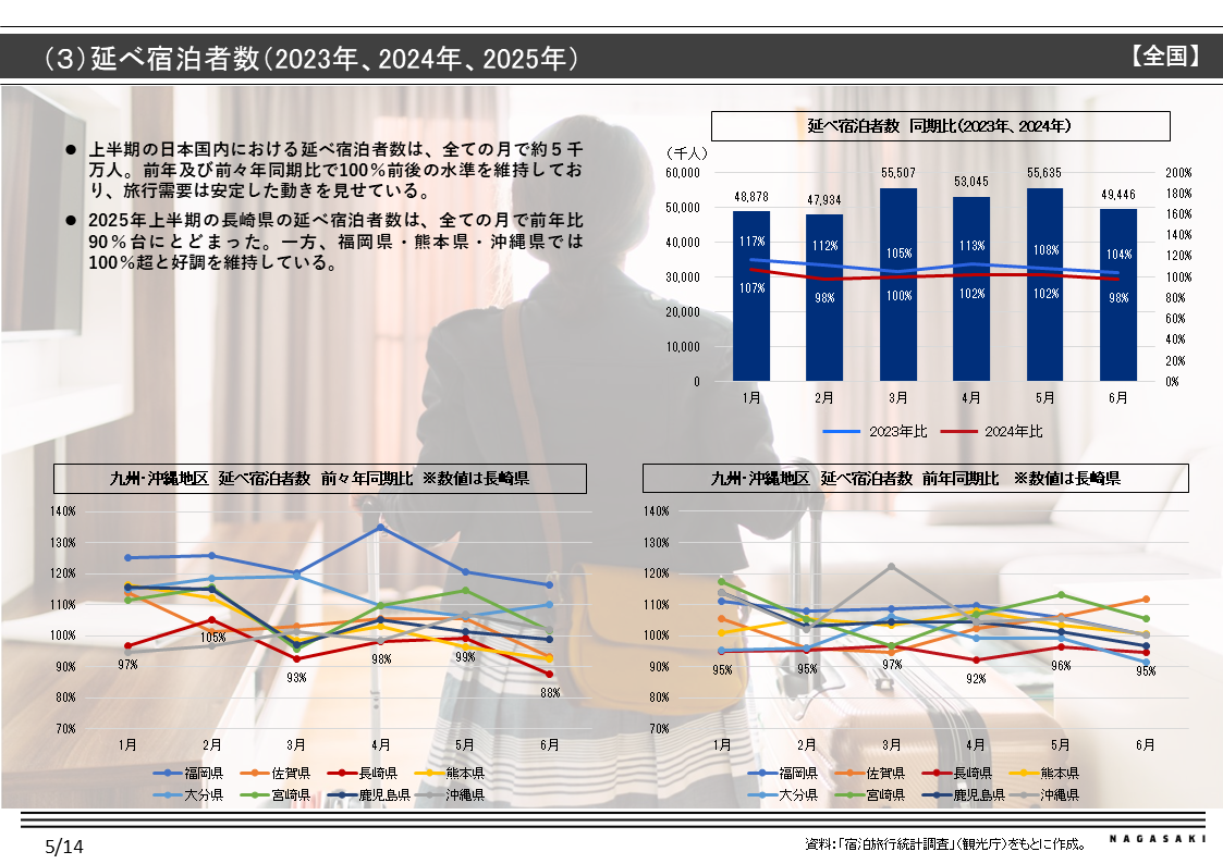 国内市場環境-2