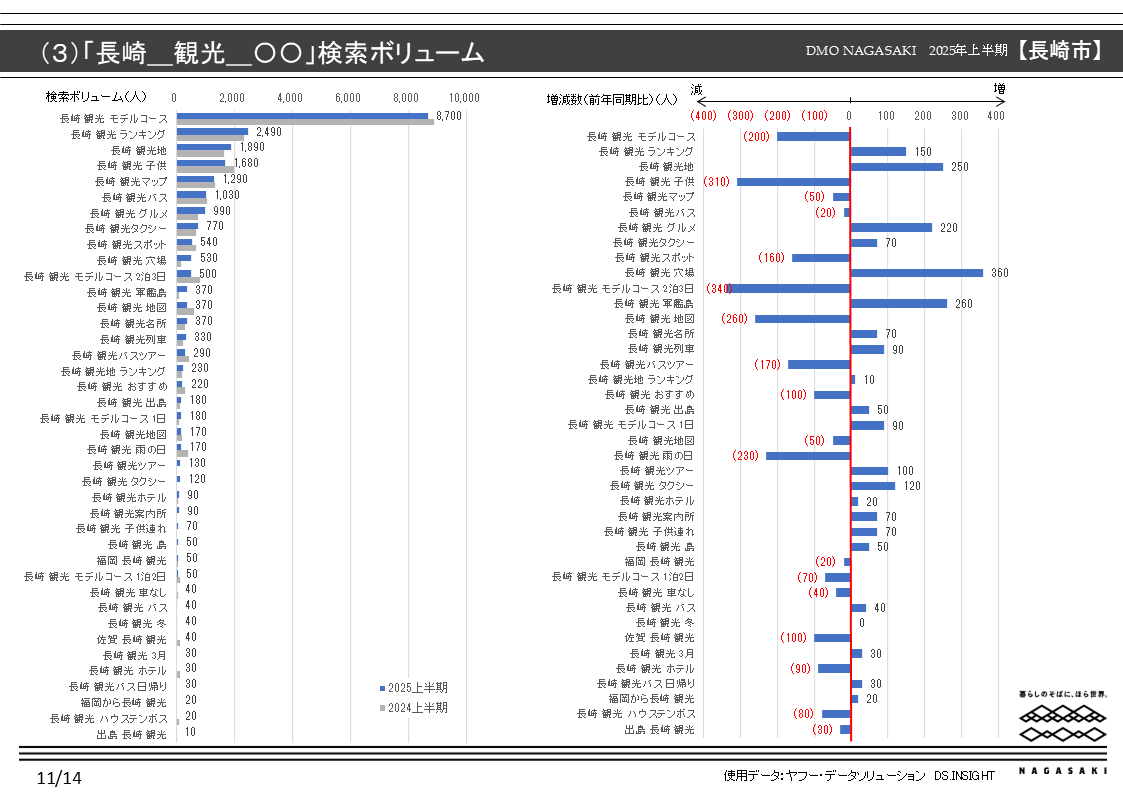 検索行動データからみた長崎市への関心度分析-2