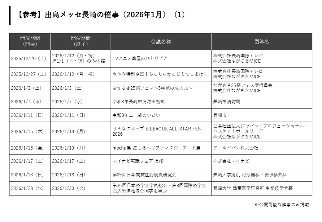 長崎市内の催事-1