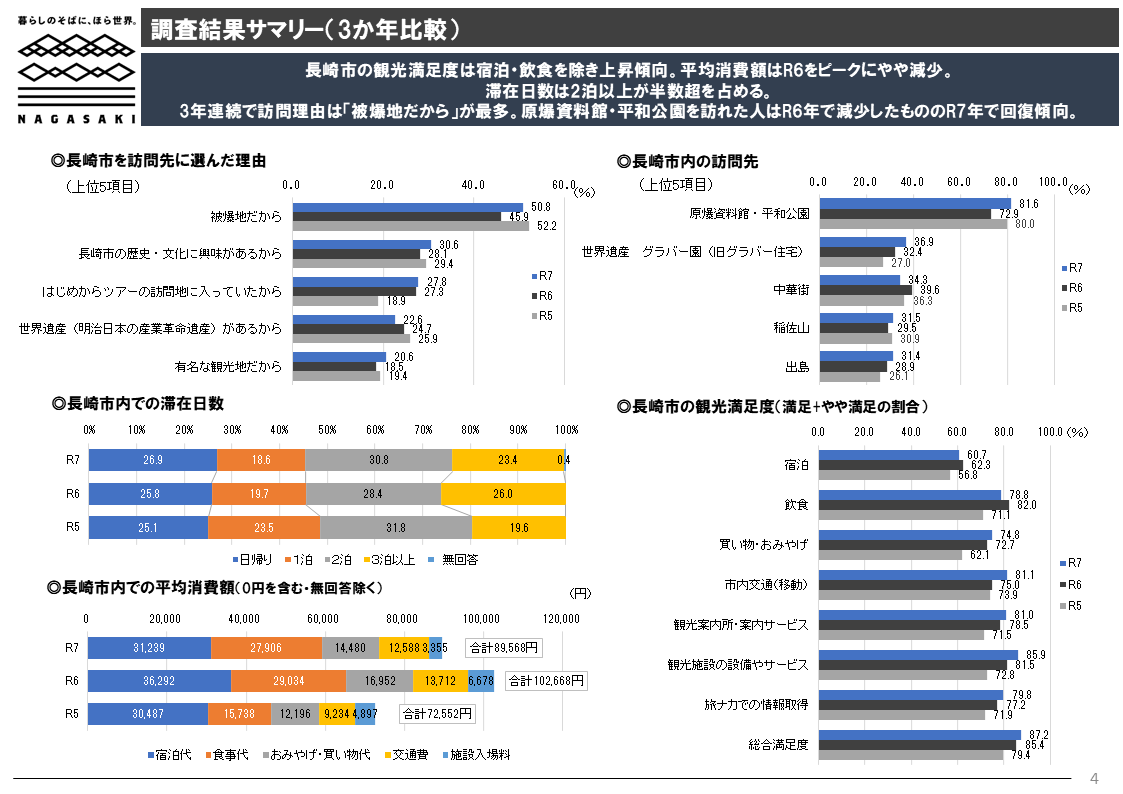 調査結果サマリー-1