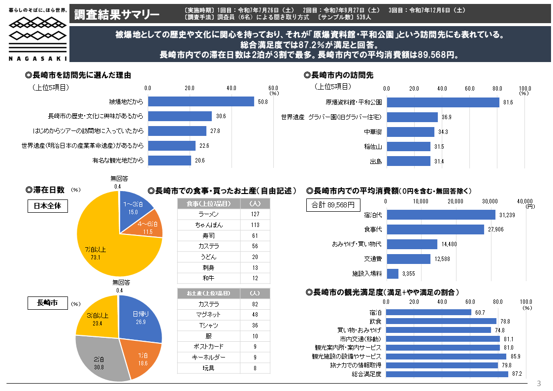 調査結果サマリー-0