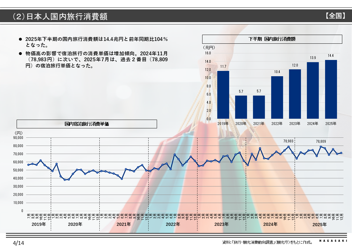 国内市場環境-1