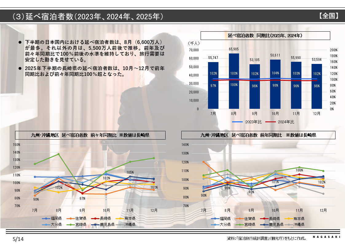 国内市場環境-2