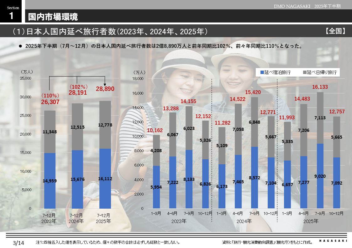 国内市場環境-0