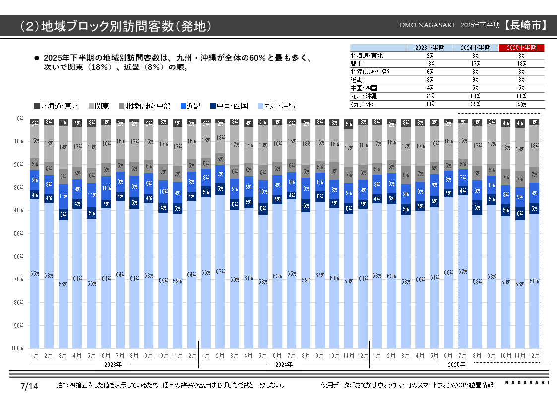 移動情報データからみた長崎市観光動向-1