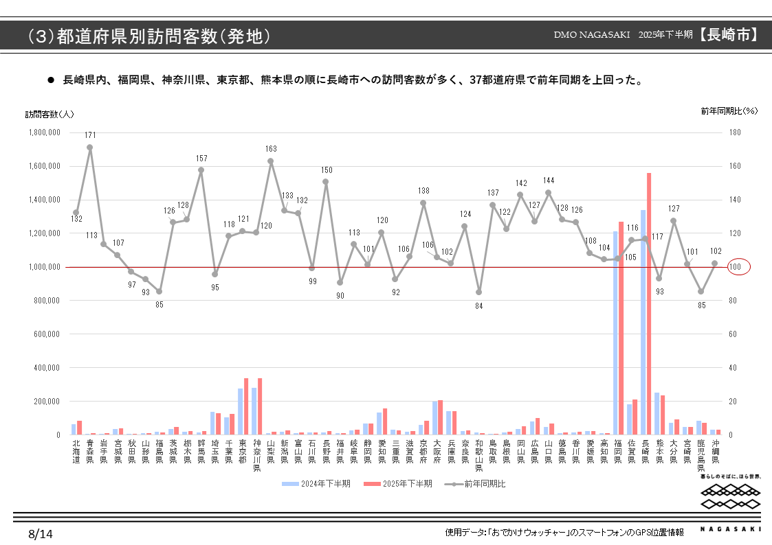 移動情報データからみた長崎市観光動向-2