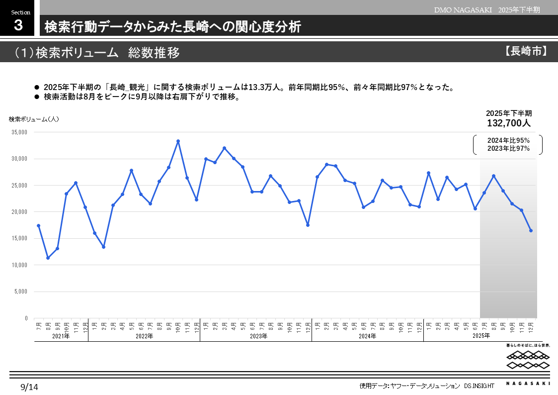 検索行動データからみた長崎市への関心度分析-0