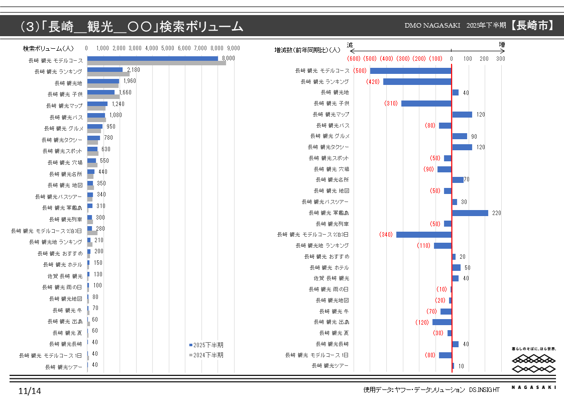 検索行動データからみた長崎市への関心度分析-2