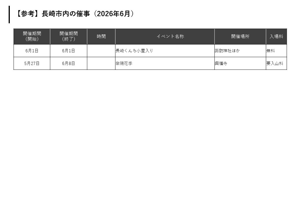 長崎市内の催事-0