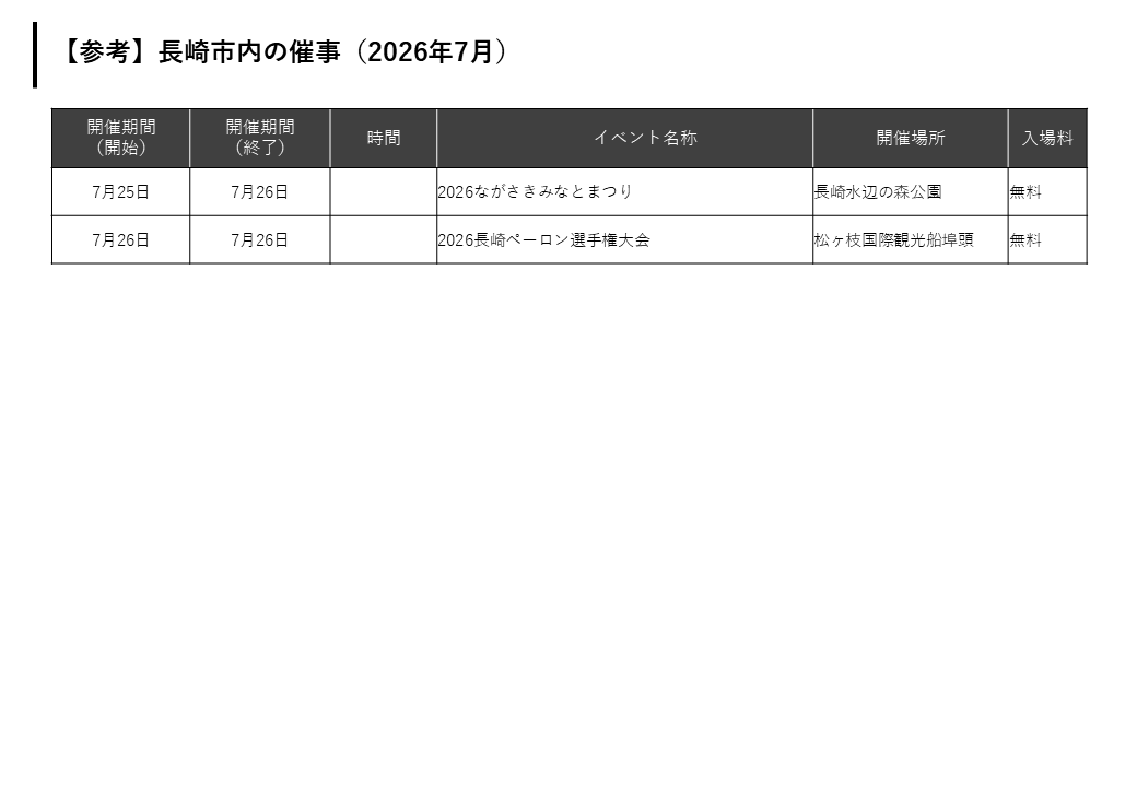 長崎市内で行われた催事-0