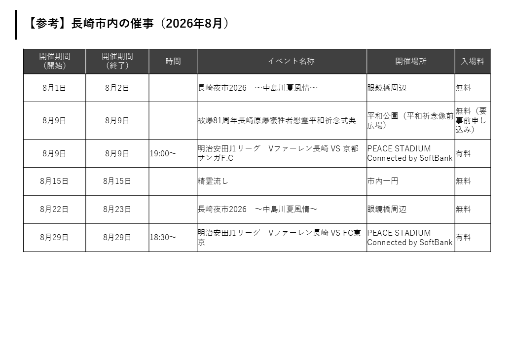 長崎市内で行われた催事-0