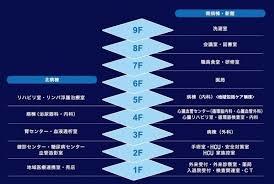 【バリアフリー】医療法人　光晴会病院-2